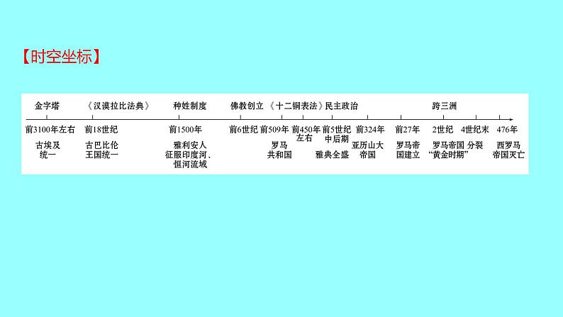 2022 云南 历史 中考复习 第十九单元 古代亚非欧文明 课件02