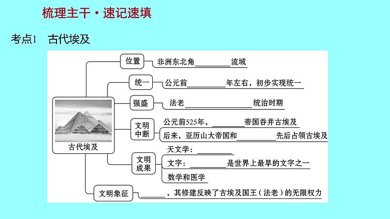 2022 云南 历史 中考复习 第十九单元 古代亚非欧文明 课件03