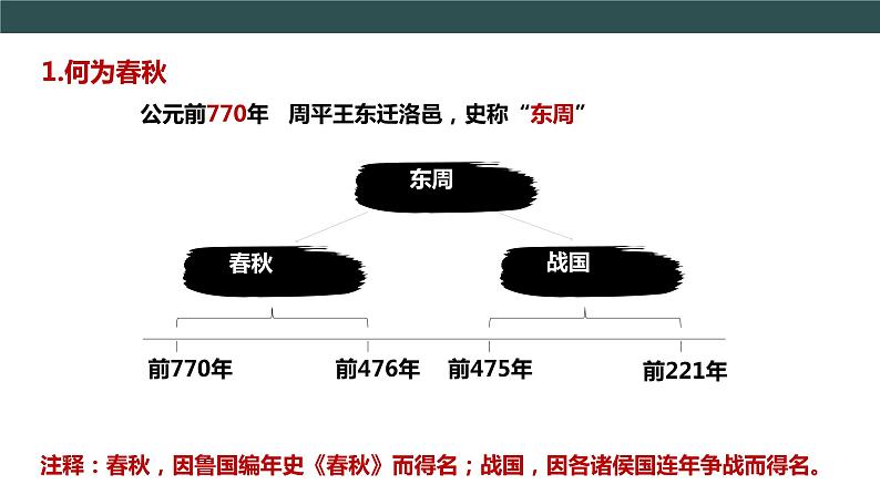 部编版历史七年级上册 第6课 动荡的春秋时期   教学课件+教案+视频素材06