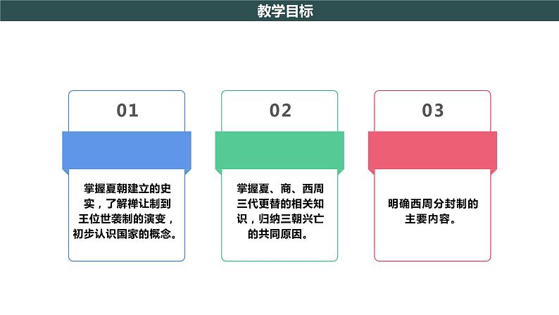 部编版历史七年级上册 第4课 夏商周的更替 教学课件+教案+视频素材04