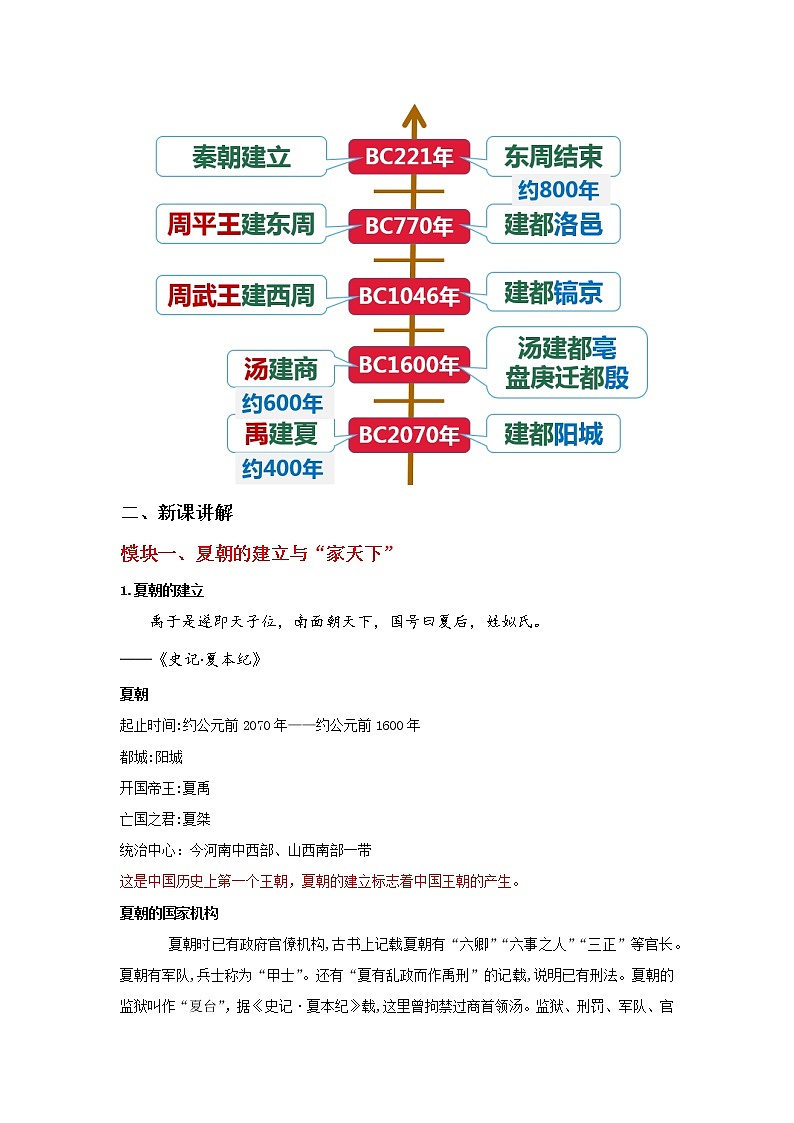 部编版历史七年级上册 第4课 夏商周的更替 教学课件+教案+视频素材02