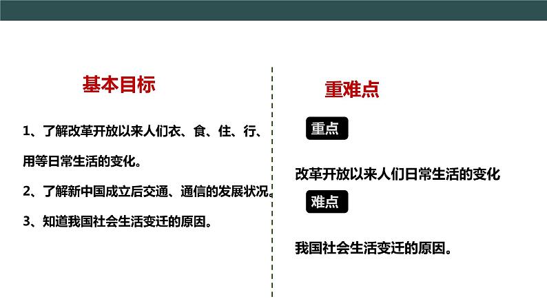 部编版历史八年级下册 第19课 社会生活的变迁  课件+视频素材（送教案）03