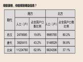 2.9宋代经济的发展课件2021_2022学年部编版七年级历史下册 (1)