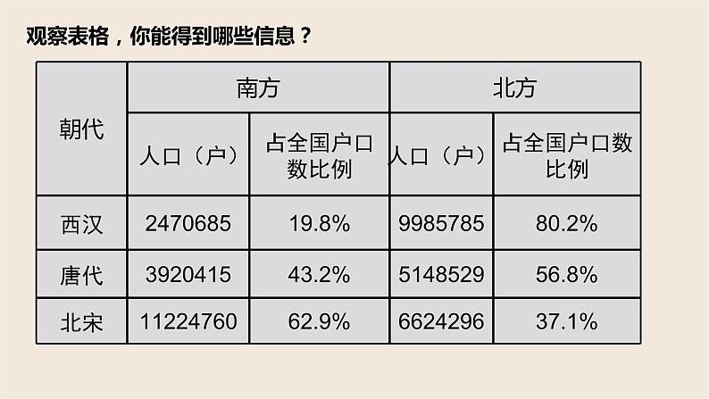 2.9宋代经济的发展课件2021_2022学年部编版七年级历史下册 (1)第2页