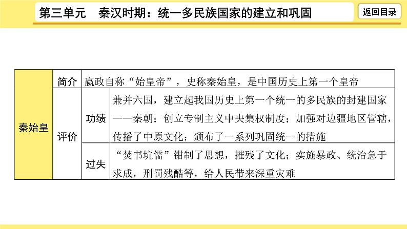 2021-2022学年度历史中考复习课件 3.第三单元　秦汉时期：统一多民族国家的建立和巩固第7页