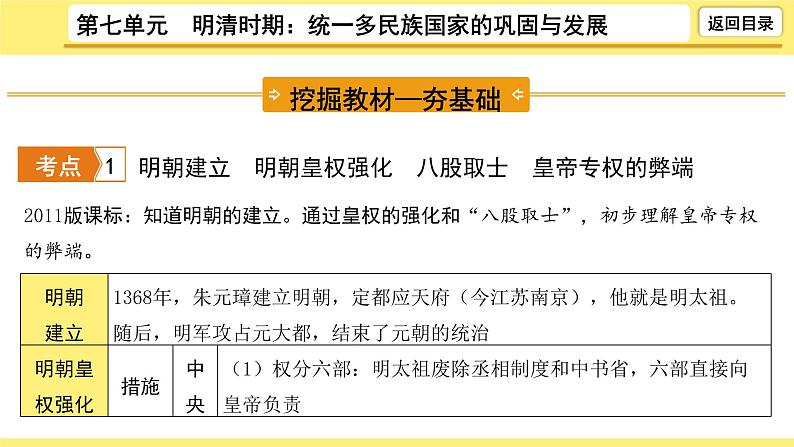 2021-2022学年度历史中考复习课件  7.第七单元　明清时期：统一多民族国家的巩固与发展第6页