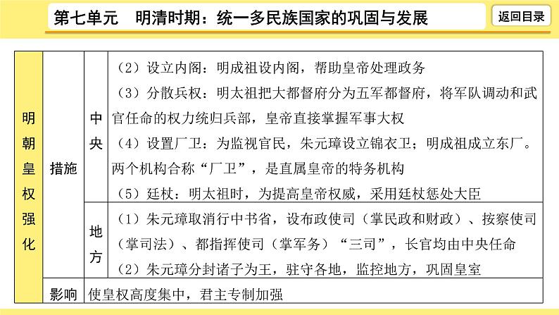 2021-2022学年度历史中考复习课件  7.第七单元　明清时期：统一多民族国家的巩固与发展第7页