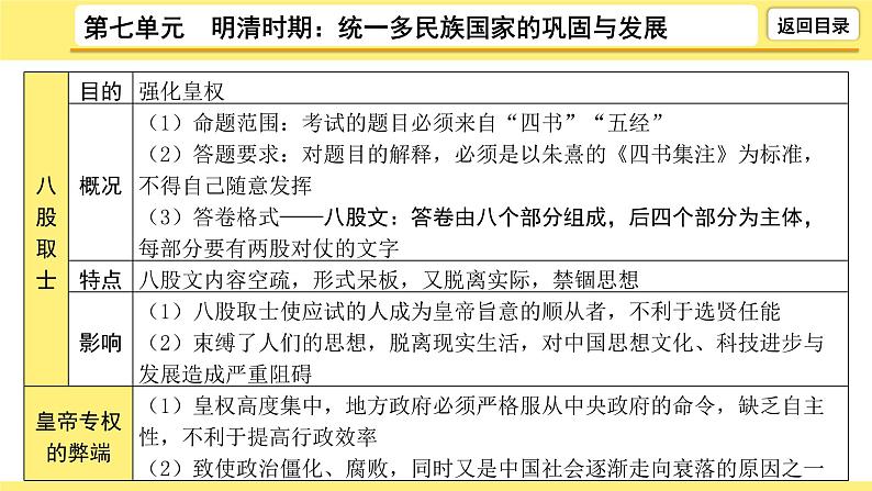 2021-2022学年度历史中考复习课件  7.第七单元　明清时期：统一多民族国家的巩固与发展第8页