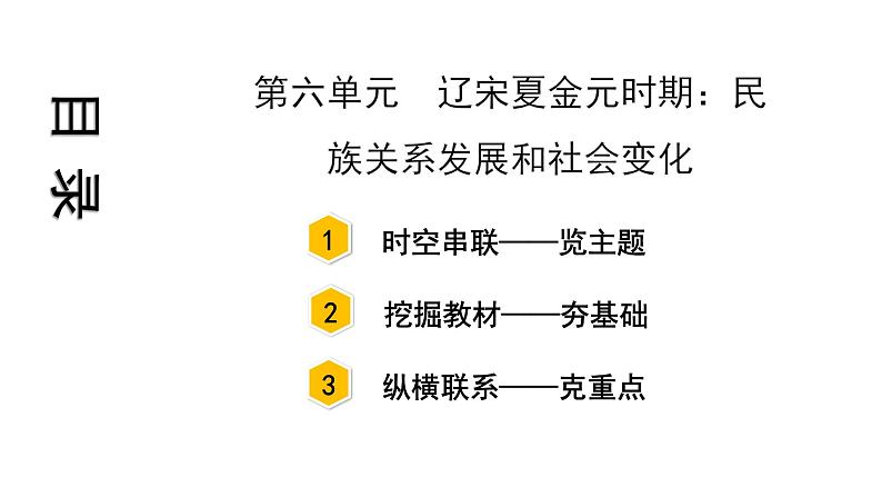 2021-2022学年度历史中考复习课件  6.第六单元　辽宋夏金元时期：民族关系发展和社会变化第3页