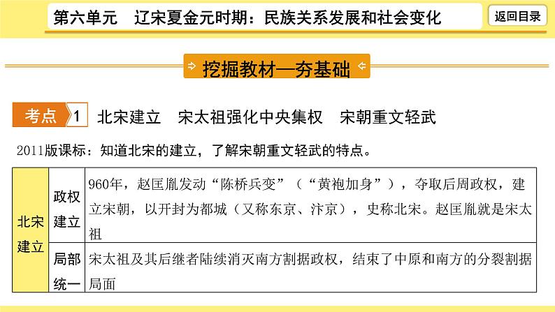 2021-2022学年度历史中考复习课件  6.第六单元　辽宋夏金元时期：民族关系发展和社会变化第6页