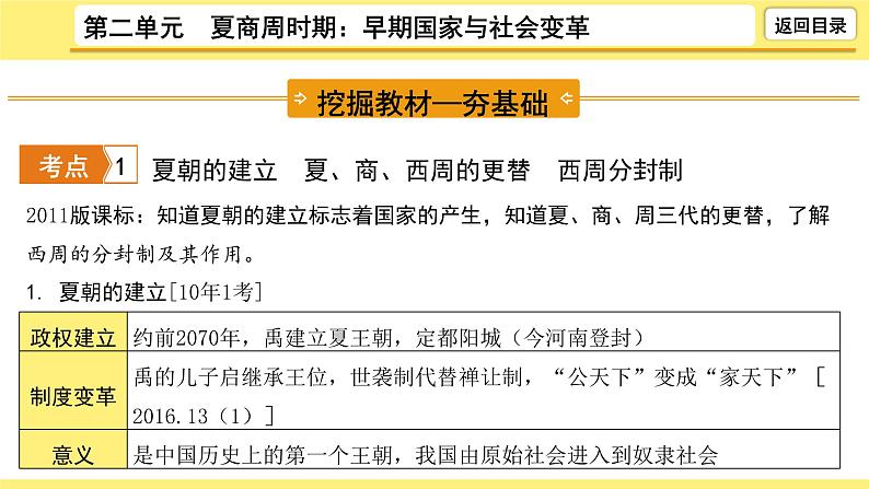 2021-2022学年度历史中考复习课件 2.第二单元　夏商周时期：早期国家与社会变革第6页