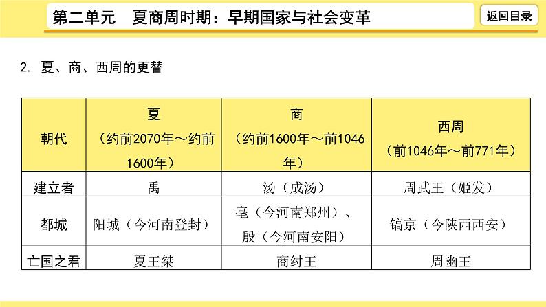 2021-2022学年度历史中考复习课件 2.第二单元　夏商周时期：早期国家与社会变革第8页