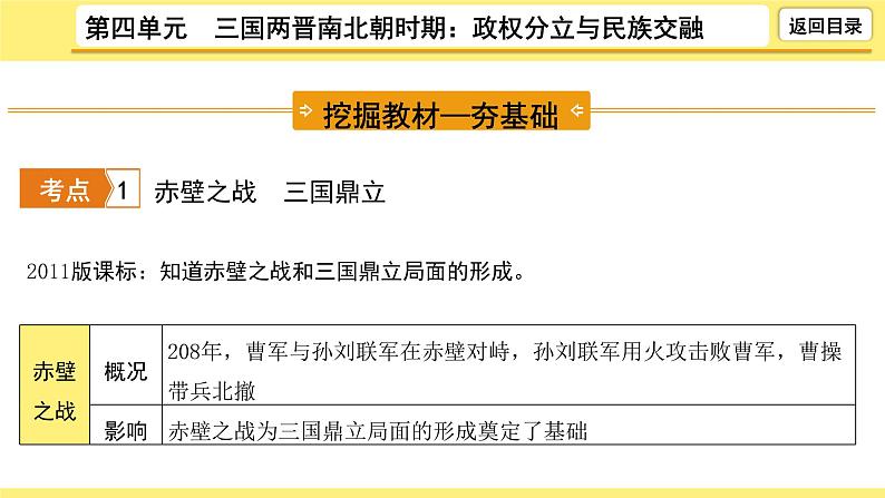 2021-2022学年度历史中考复习课件 4.第四单元　三国两晋南北朝时期：政权分立与民族交融第6页