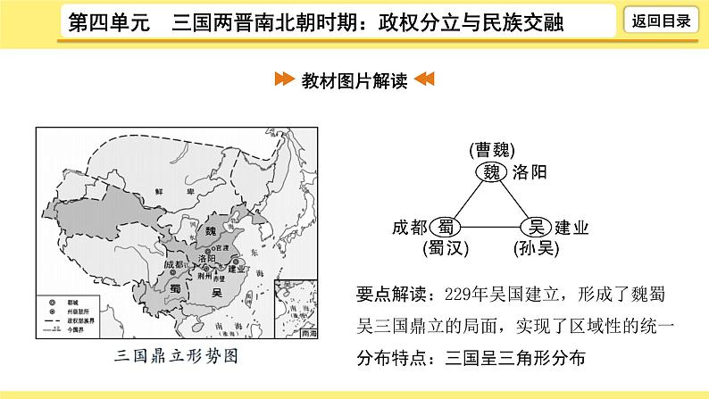 2021-2022学年度历史中考复习课件 4.第四单元　三国两晋南北朝时期：政权分立与民族交融第8页