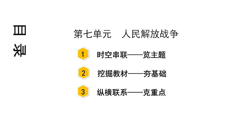 2021-2022学年度历史中考复习课件  7.第七单元　人民解放战争第3页