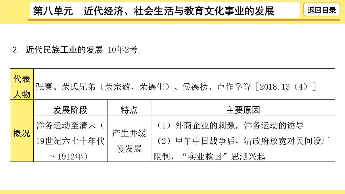 2021-2022学年度历史中考复习课件  8.第八单元　近代经济、社会生活与教育文化事业的发展第8页