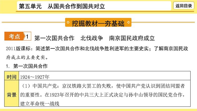 2021-2022学年度历史中考复习课件  5.第五单元　从国共合作到国共对立06