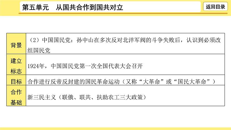 2021-2022学年度历史中考复习课件  5.第五单元　从国共合作到国共对立07