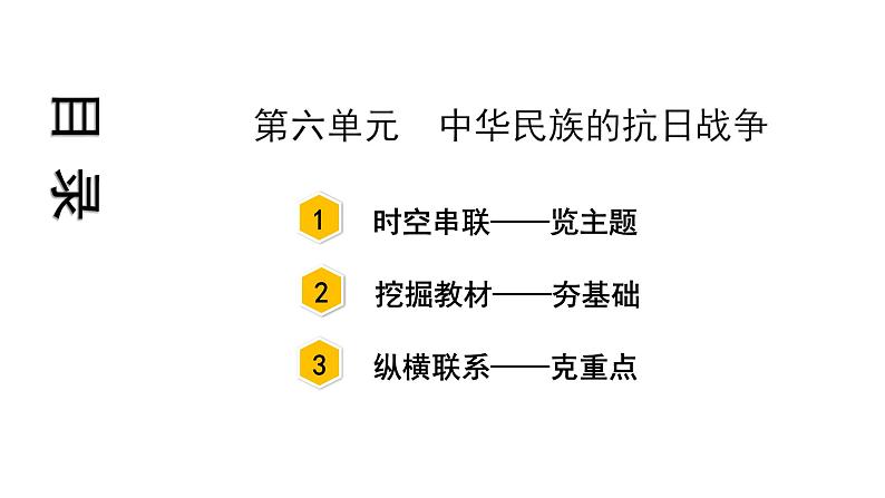 2021-2022学年度历史中考复习课件  6.第六单元　中华民族的抗日战争第3页