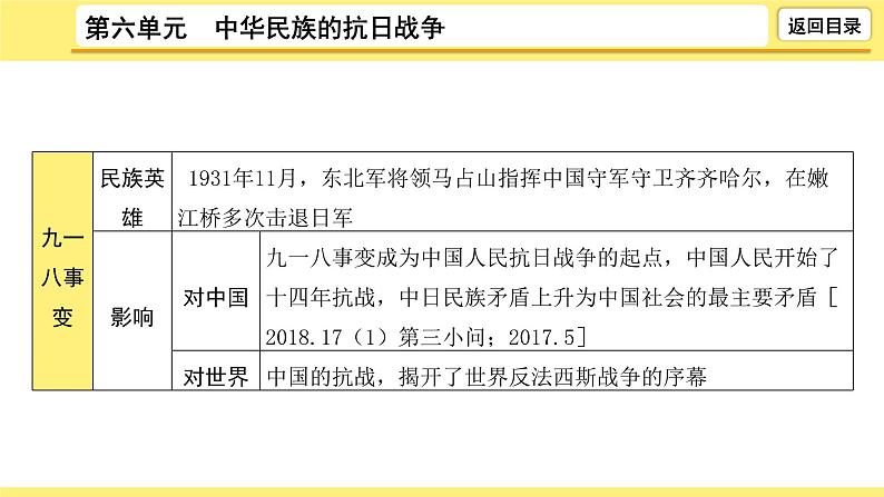 2021-2022学年度历史中考复习课件  6.第六单元　中华民族的抗日战争第8页