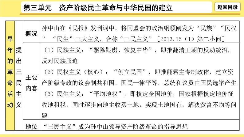 2021-2022学年度历史中考复习课件  3.第三单元　资产阶级民主革命与中华民国的建立第8页