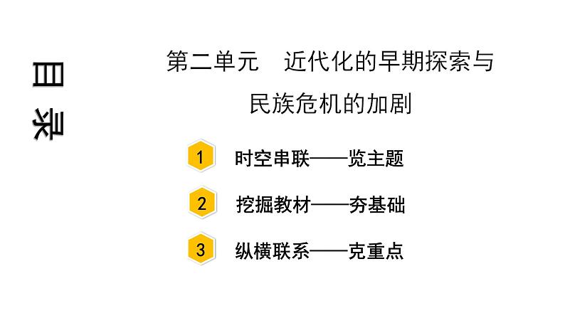 2021-2022学年度历史中考复习课件  2.第二单元　近代化的早期探索与民族危机的加剧第3页