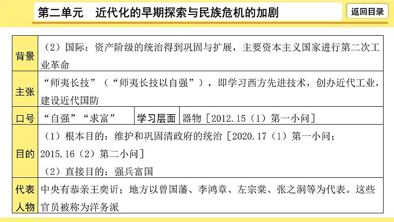 2021-2022学年度历史中考复习课件  2.第二单元　近代化的早期探索与民族危机的加剧第7页