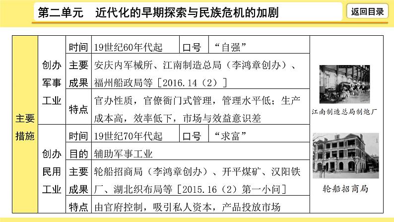 2021-2022学年度历史中考复习课件  2.第二单元　近代化的早期探索与民族危机的加剧第8页