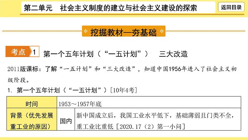 2021-2022学年度历史中考复习课件  2.第二单元　社会主义制度的建立与社会主义建设的探索06