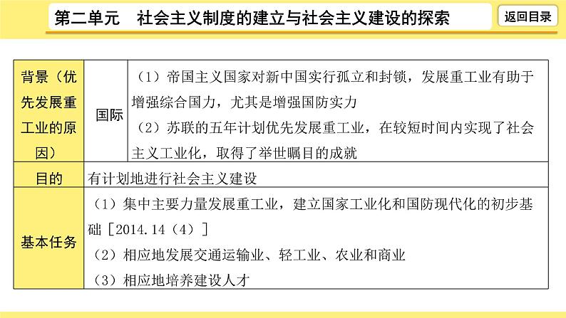 2021-2022学年度历史中考复习课件  2.第二单元　社会主义制度的建立与社会主义建设的探索07