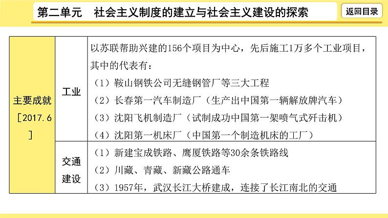 2021-2022学年度历史中考复习课件  2.第二单元　社会主义制度的建立与社会主义建设的探索08