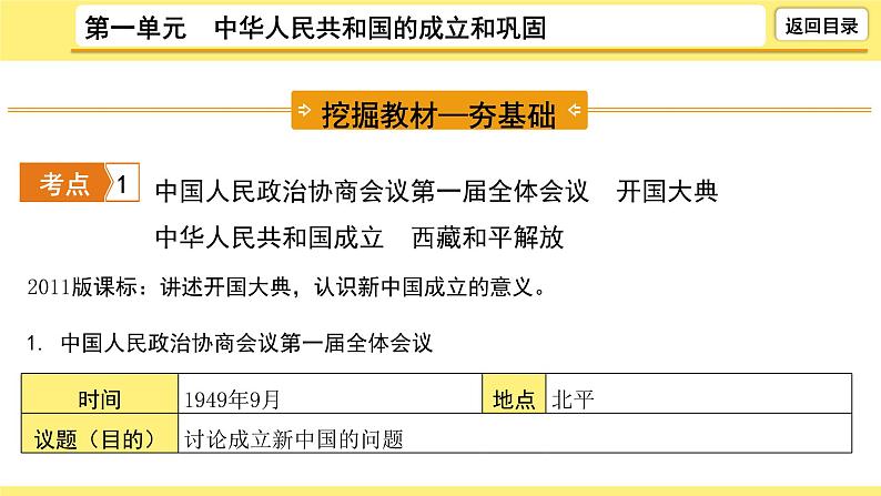 2021-2022学年度历史中考复习课件  1.第一单元　中华人民共和国的成立和巩固07