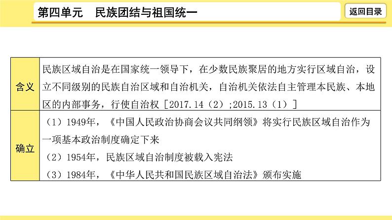 2021-2022学年度历史中考复习课件  4.第四单元　民族团结与祖国统一07