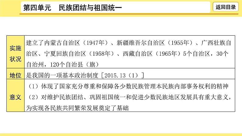 2021-2022学年度历史中考复习课件  4.第四单元　民族团结与祖国统一08