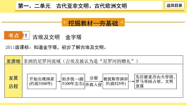 2021-2022学年度历史中考复习课件  1.第一、二单元　古代亚非文明、古代欧洲文明07