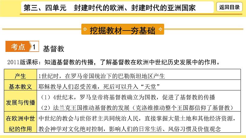 2021-2022学年度历史中考复习课件  2.第三、四单元　封建时代的欧洲、封建时代的亚洲国家第6页