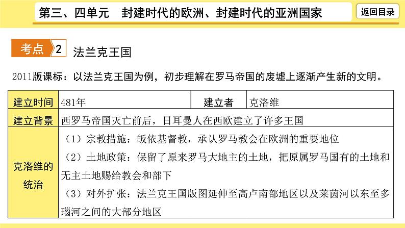 2021-2022学年度历史中考复习课件  2.第三、四单元　封建时代的欧洲、封建时代的亚洲国家第7页