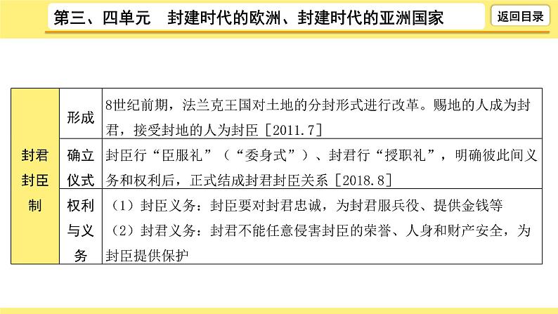 2021-2022学年度历史中考复习课件  2.第三、四单元　封建时代的欧洲、封建时代的亚洲国家第8页