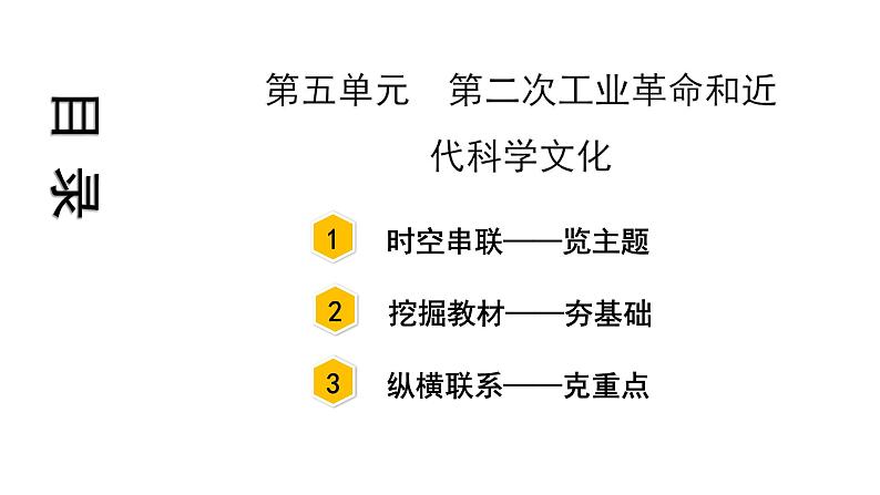 2021-2022学年度历史中考复习课件  5.第五单元　第二次工业革命和近代科学文化第3页