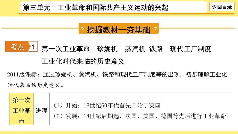 2021-2022学年度历史中考复习课件  3.第三单元　工业革命和国际共产主义运动的兴起第6页