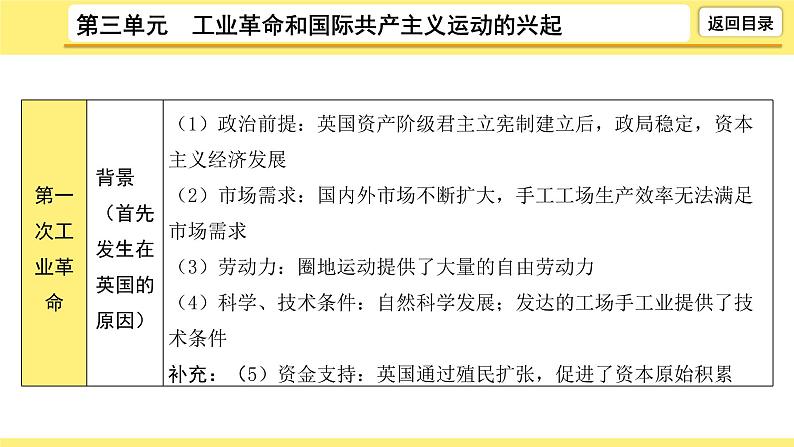 2021-2022学年度历史中考复习课件  3.第三单元　工业革命和国际共产主义运动的兴起第7页