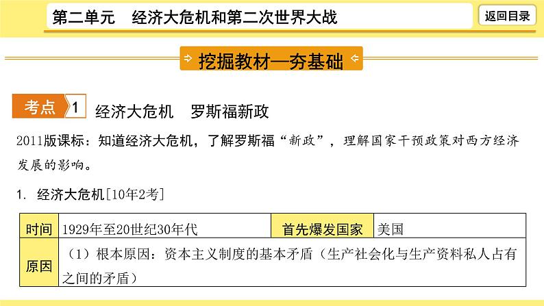 2021-2022学年度历史中考复习课件  2.第二单元　经济大危机和第二次世界大战第7页