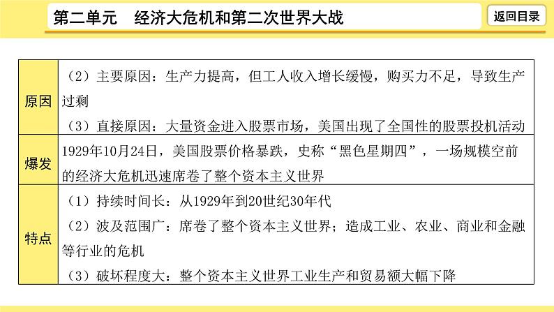 2021-2022学年度历史中考复习课件  2.第二单元　经济大危机和第二次世界大战第8页