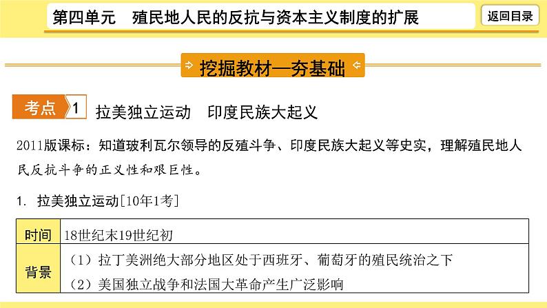 2021-2022学年度历史中考复习课件  4.第四单元　殖民地人民的反抗与资本主义制度的扩展第6页