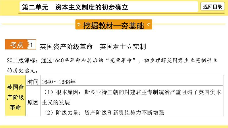 2021-2022学年度历史中考复习课件  2.第二单元　资本主义制度的初步确立第6页