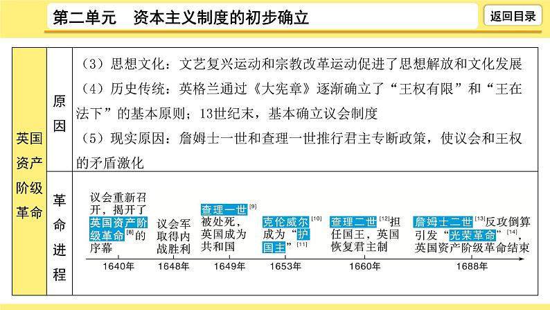 2021-2022学年度历史中考复习课件  2.第二单元　资本主义制度的初步确立第7页