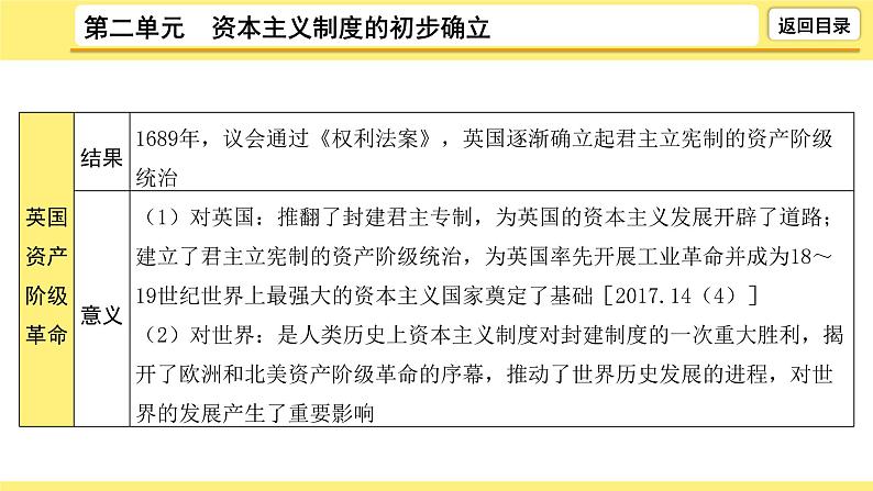 2021-2022学年度历史中考复习课件  2.第二单元　资本主义制度的初步确立第8页