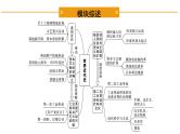 2021-2022学年度历史中考复习课件  1.第一单元　走向近代