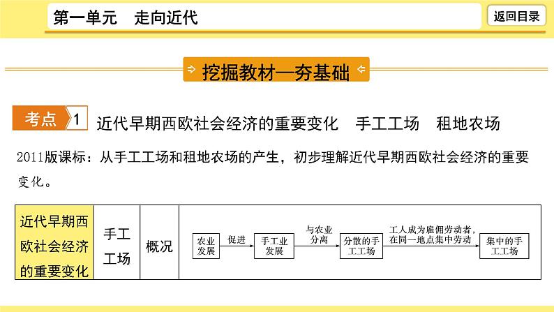 2021-2022学年度历史中考复习课件  1.第一单元　走向近代07