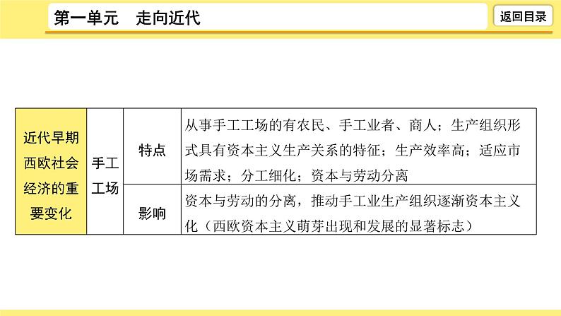 2021-2022学年度历史中考复习课件  1.第一单元　走向近代08